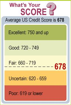 ways to improve credit rating